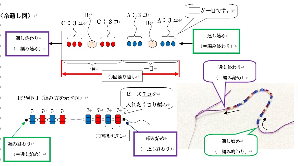 ビーズクロッシェのループクロッシェ通し図、記号図