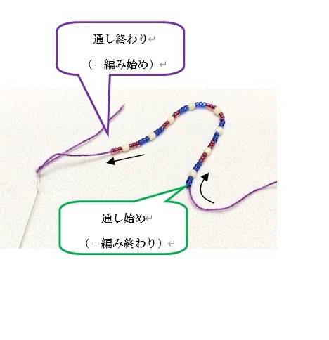 ビーズクロシェのループクロッシェ糸通しをした画像