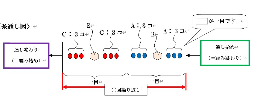 ビーズクロッシェ、ループクロッシェの糸通し図