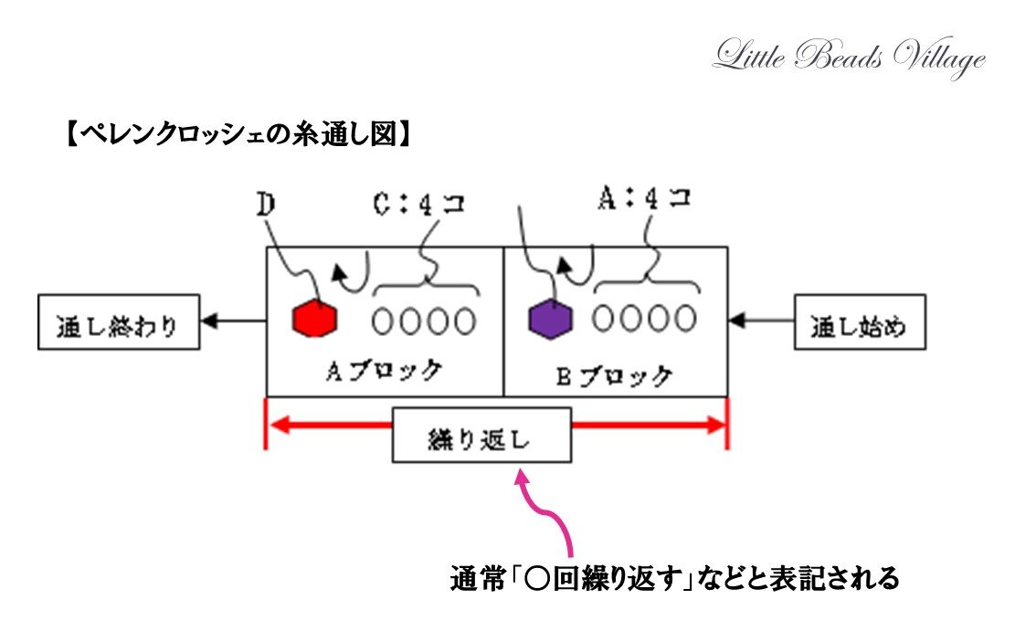 基本のペレンクロッシェ作品の糸通し図