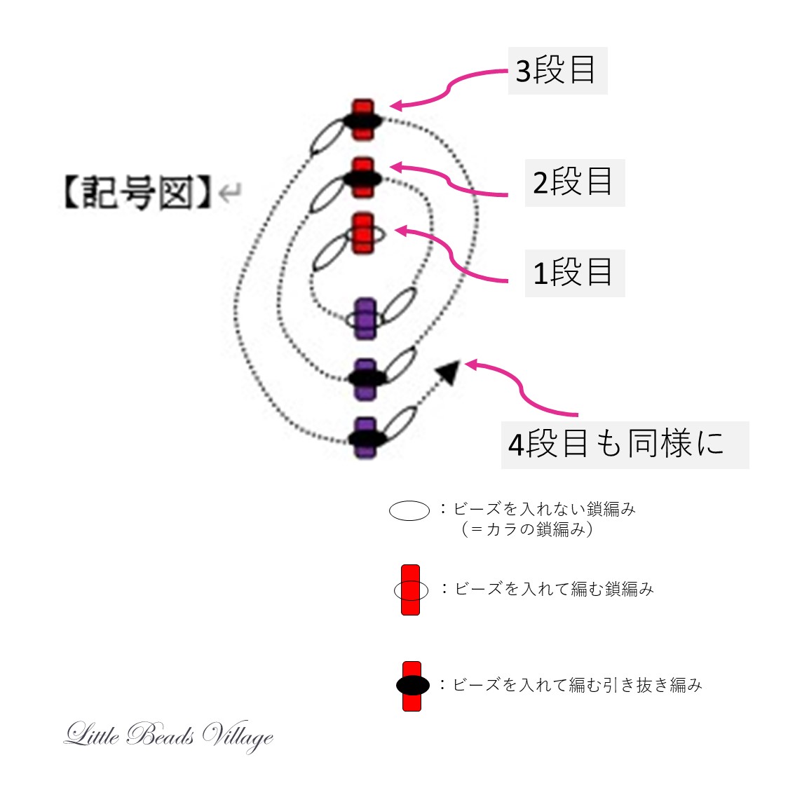 ペレンクロッシェの記号図