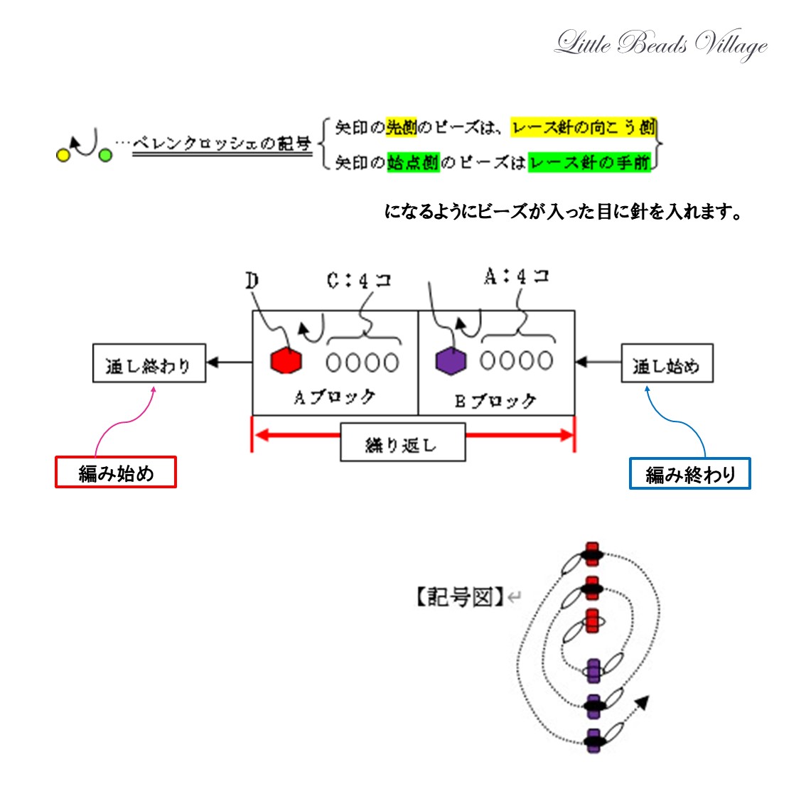 ペレンクロッシェの糸通し図と記号図