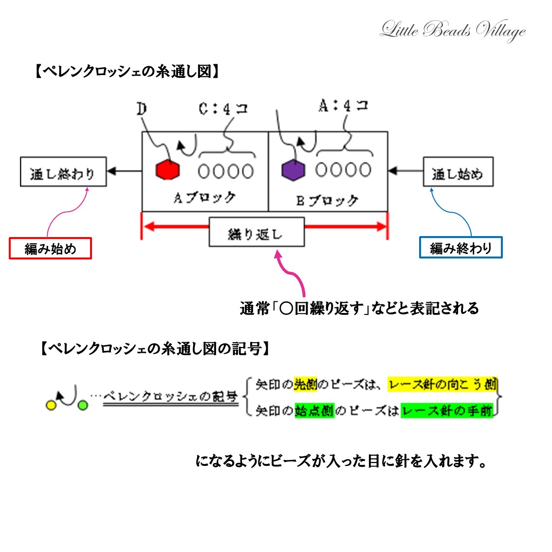 ペレンクロッシェの糸通し図の見方